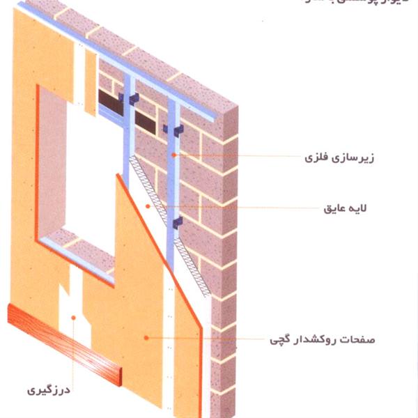 دیوار پوششی با سازه