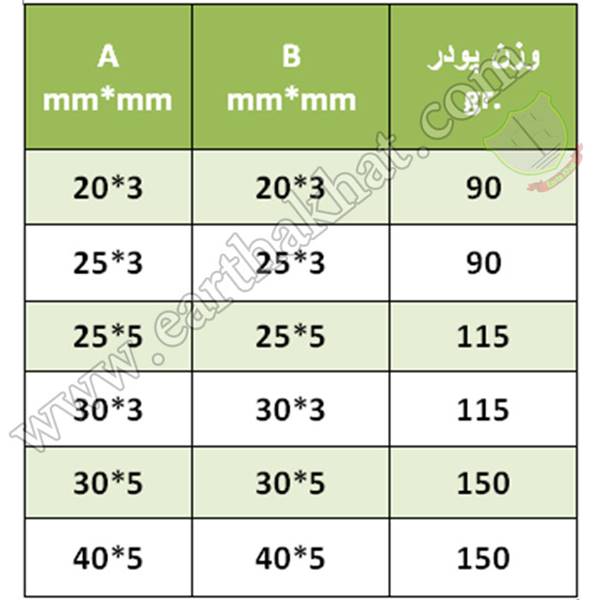 جدول تعیین میزان پودر جوش سیم تسمه به تسمه