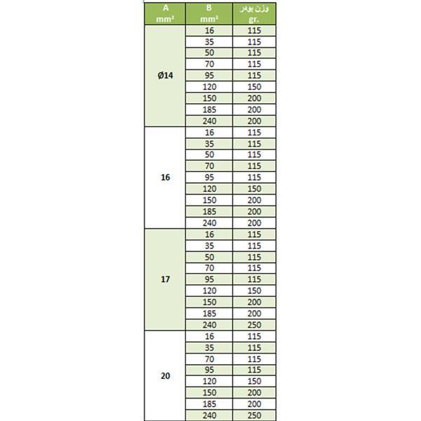 جدول تعیین میزان پودر و قالب جوش سیم به میله ارت